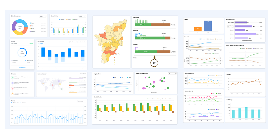 Agriculture dashboard — geospatial map, irrigation trends, land utilisation, and market price data