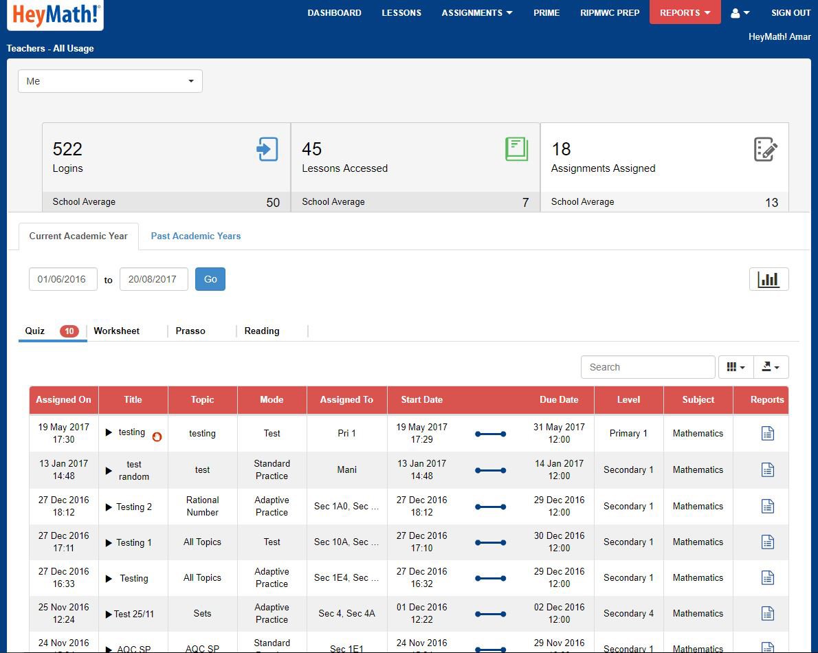 Reports section showing class performance data